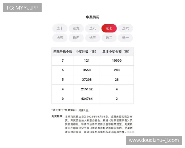 p62今天开奖号码揭晓,大奖花落谁家引关注 p62今天开奖号码揭晓,大奖花落谁家引关注